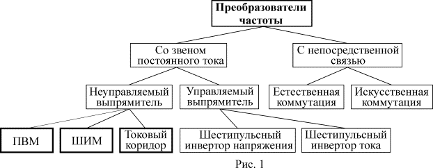 Е4855 преобразователи напряжения трехфазного тока