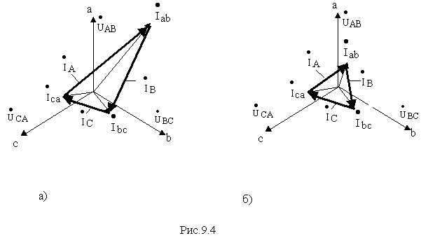 Приведенной векторной диаграмме соответствует симметричная нагрузка