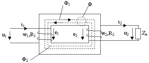 Рабочий процесс трансформатора
